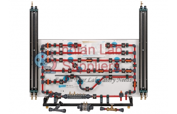Losses in a Pipe System